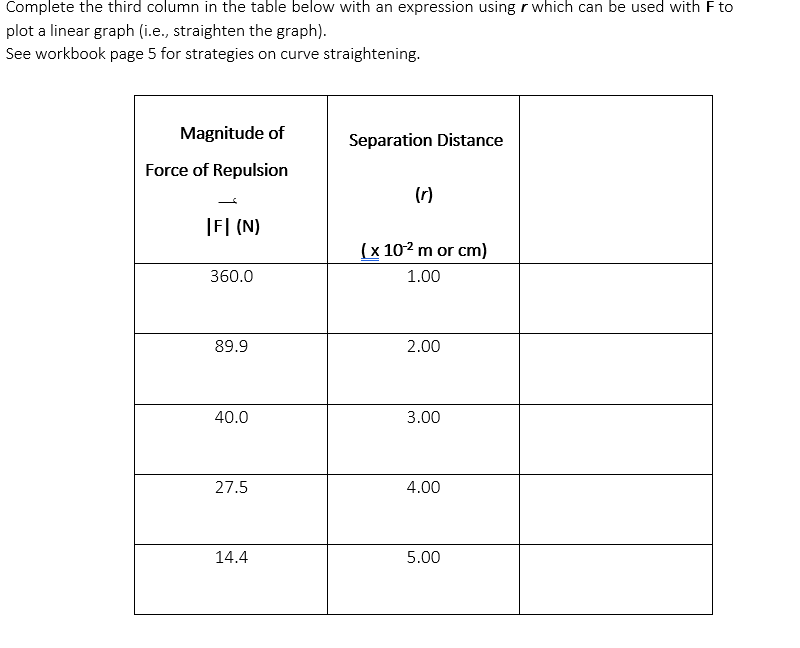 Complete the third column in the table below with an expression