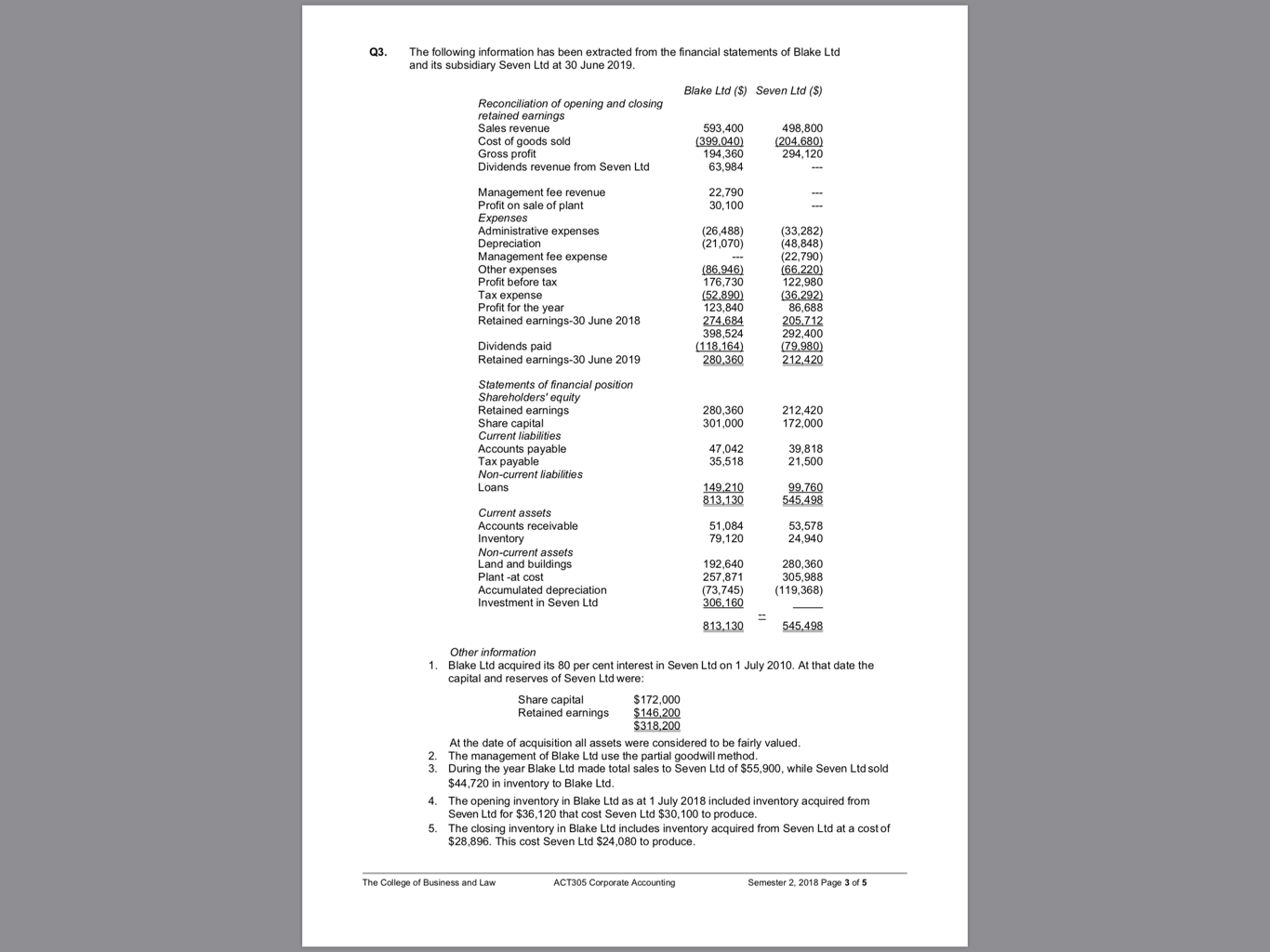 closing inventories ect. I seem to be going around in circles. If
