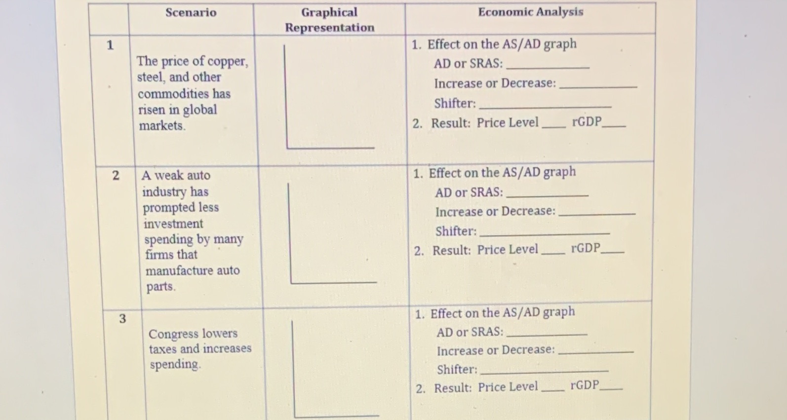 graph The price of copper, AD or SRAS: steel, and other commodities