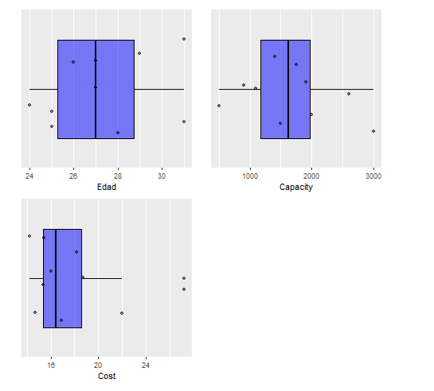I need to do a descriptive analysis. Please see case enclosed.