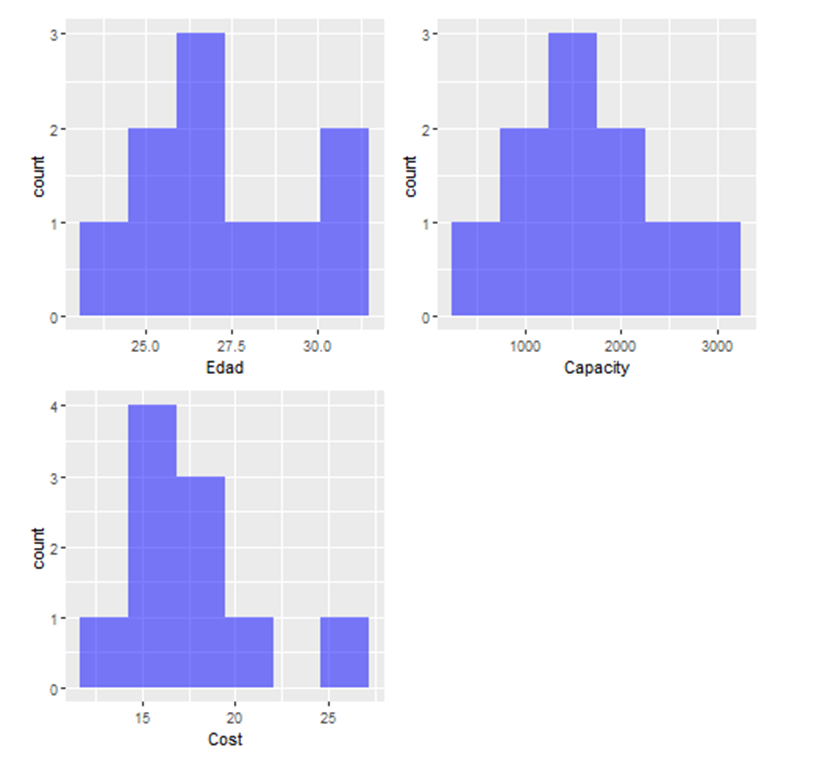 I have doubts with the first part of the task, which is