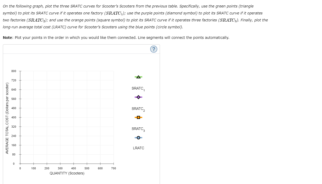 for each range of scooter production. Range Economies of Scale Constant Returns