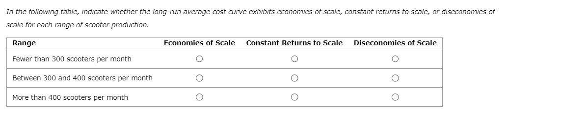 to Scale Diseconomies of Scale Fewer than 300 scooters per month O