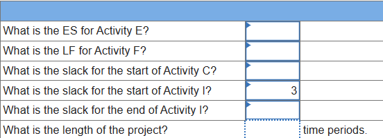 What is the ES for Activity E? What is the LF