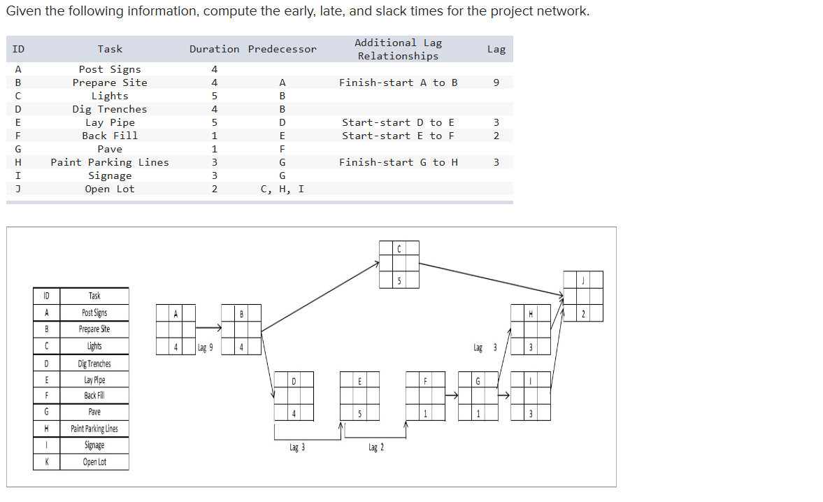is the slack for the end of Activity 1? What is the