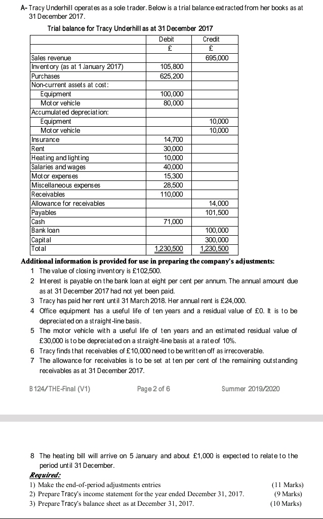 I need solution please A- Tracy Underhill operates as a sole trader.