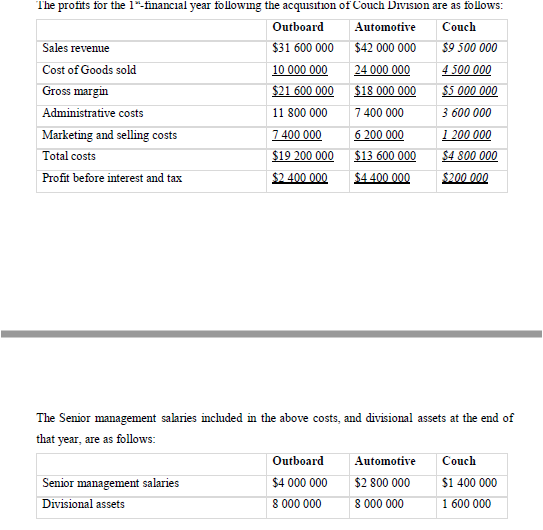 QUESTION 1.ROI &PERFORMANCE MEASURES & REWARD SYSTEMS Auto World Ltd is a