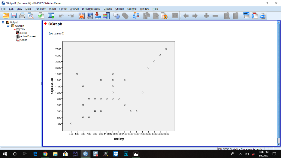 What are the issues potentially with the below scatterplot of data