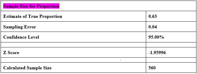 less than, or not equal to) in comparison to the proportion given.