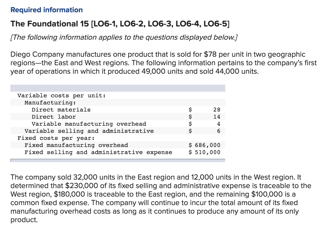 and absorption costing net operatingincomes (losses)? Required information The Foundational 15 [LO6-1,