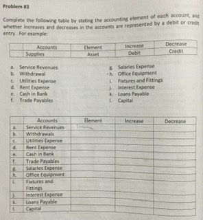 so much ? Problem #4 T-Account Analysis Airport Taxi: the ten accounts