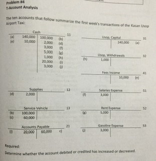 that follow summarize the first week's tramactions of the Kalin Utep Cath