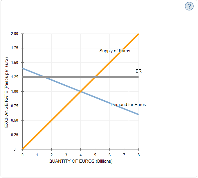 13 . Fixed exchange ratesConsider the exchange rate between the Philippine peso