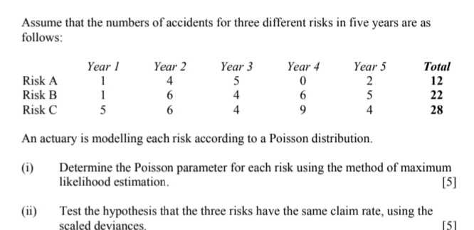  1.(i) Describe why the raw data gathered from a mortality investigation