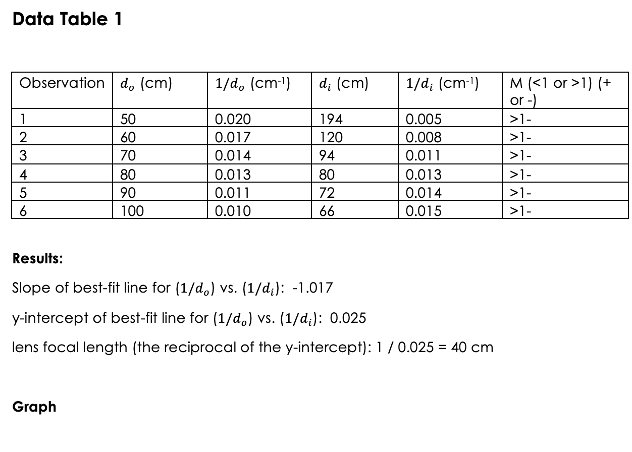 source of error for this lab Data Table 1 Observation do (cm)