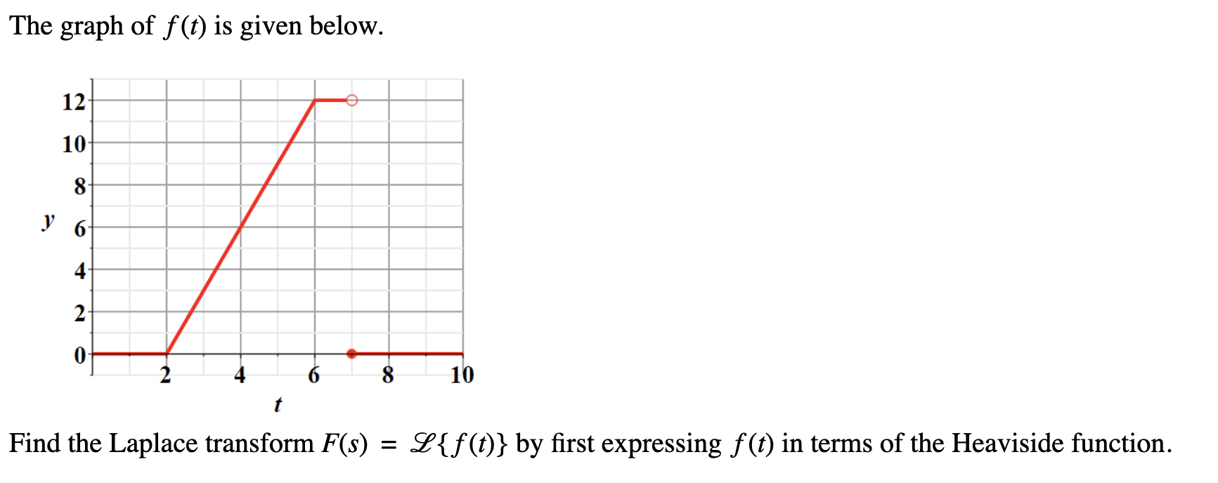 above differential equation, and let Y((s) denote the Laplace transform of y(t).
