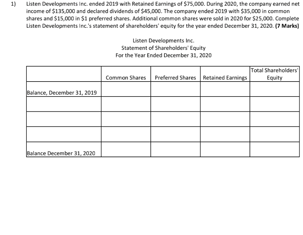 can i get answer quick plz ll Listen Developments Inc. ended 2019