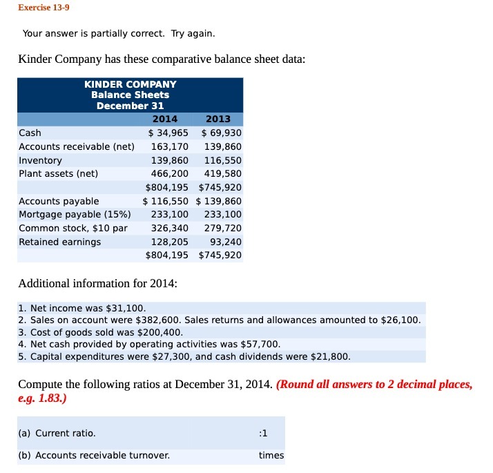 has these comparative balance sheet data: KINDER COMPANY Balance Sheets December 31
