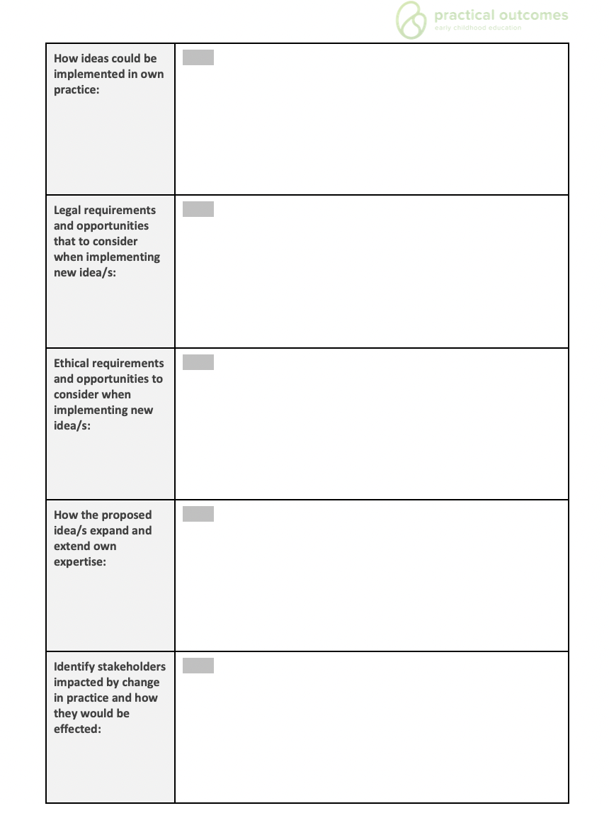 (1) area of personal work practice. Access credible resources on current trends