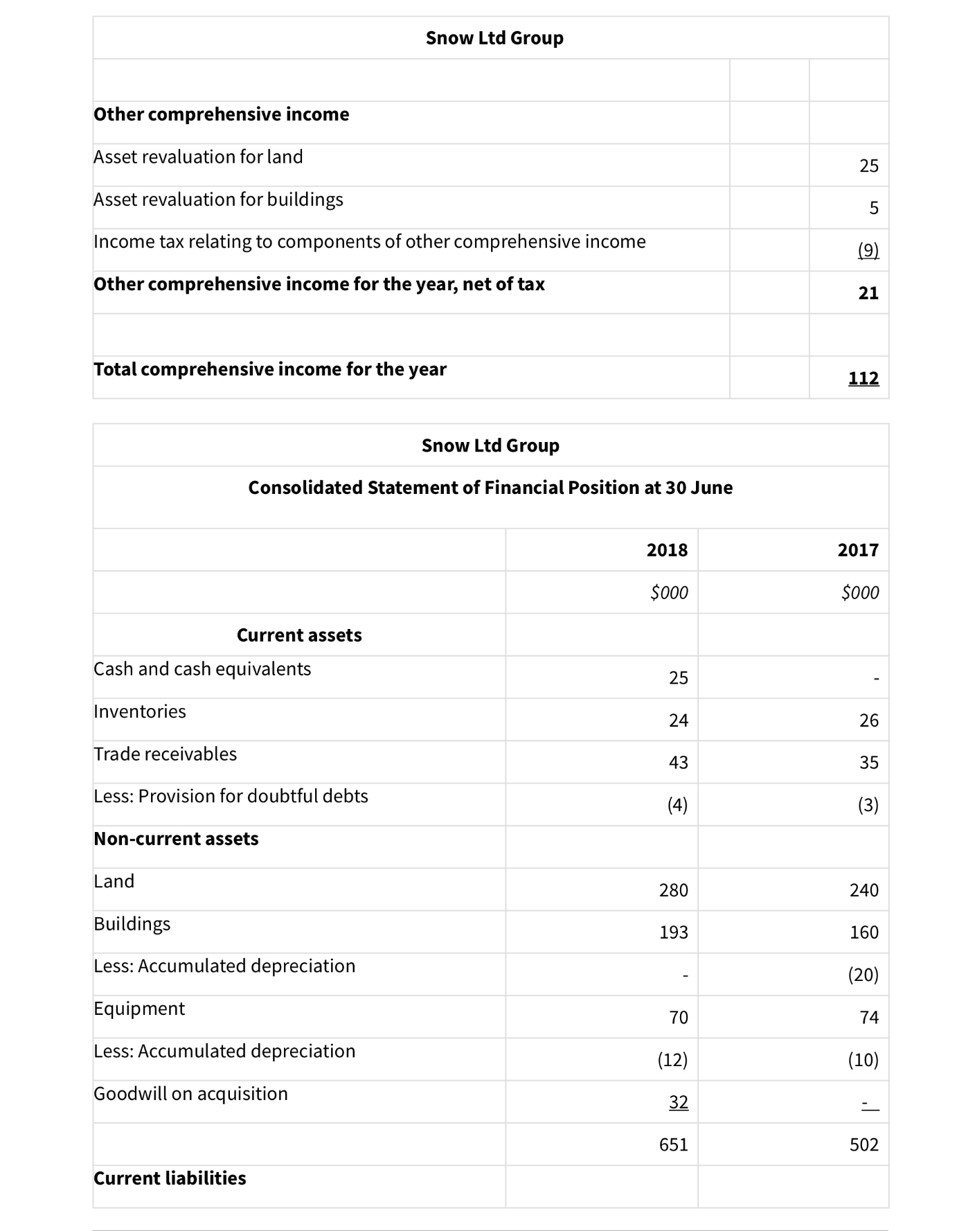  please see attached, thank you! Marking Guide - Question 4 Max.