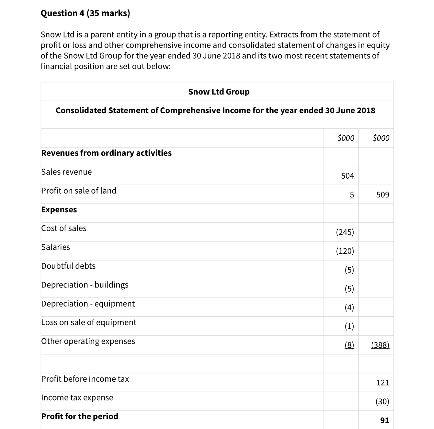 Note disclosure for acquisition of subsidiaryprepared in accordance with AASB107 3 Total