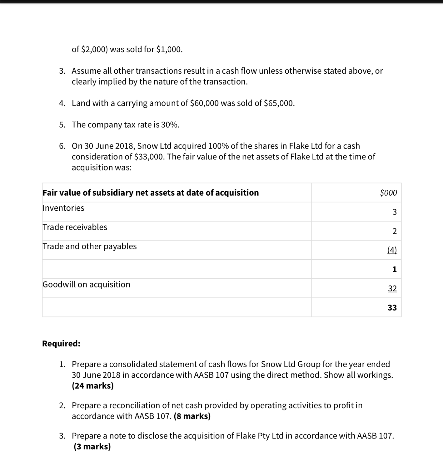 profit or loss and other comprehensive income and consolidated statement of changes