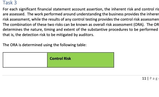  Task 3 For each significant financial statement account assertion, the inherent