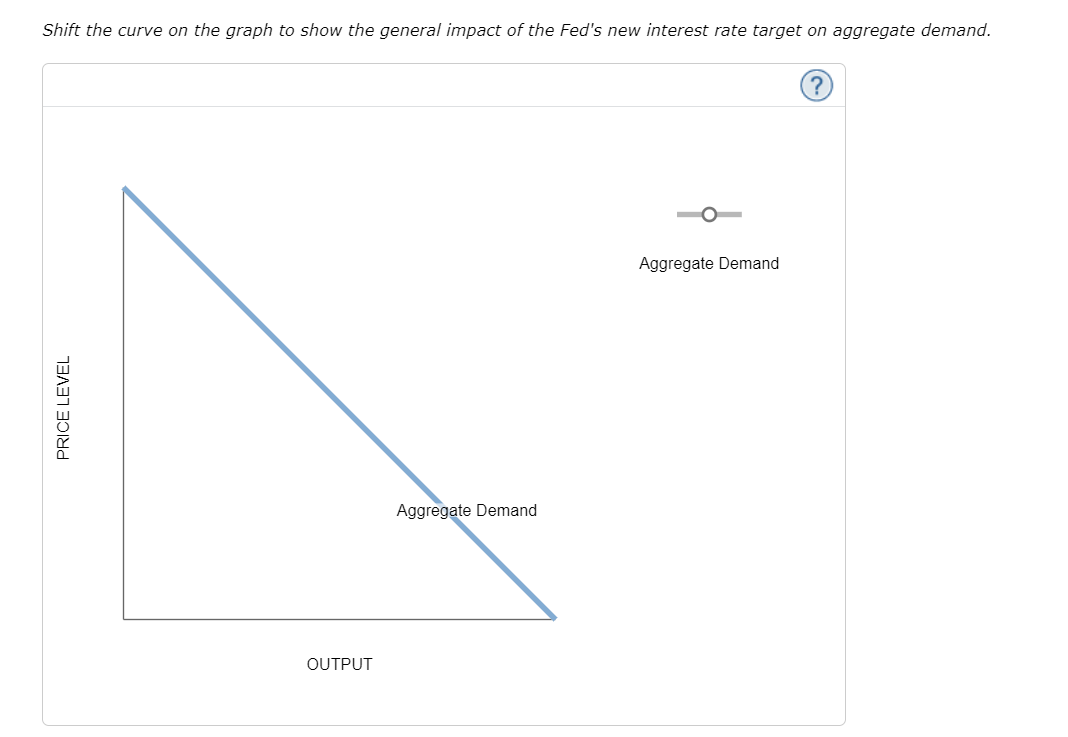 pint (plus symbol) at the new equilibrium interest rate and quantity of