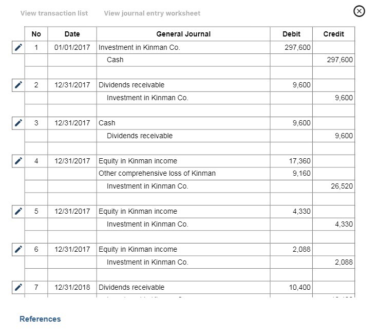 Debit Credit 1 01/01/2017 Investment in Kinman Co. 297,600 Cash 297,600 2