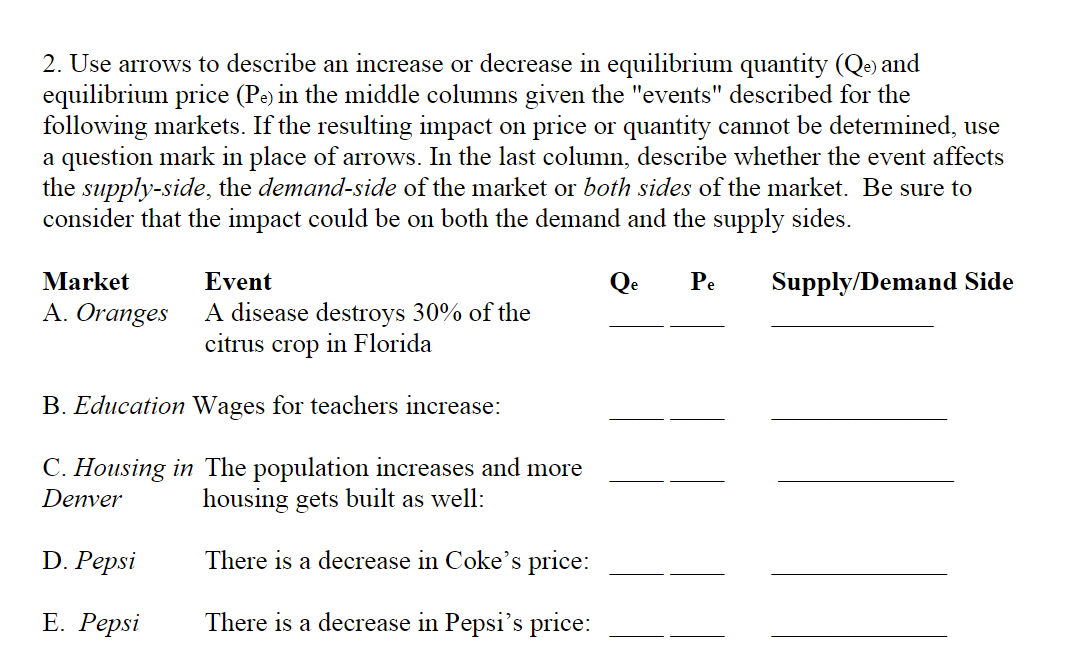 quantity (Qe) and equilibrium price (Pa) in the middle columns given the