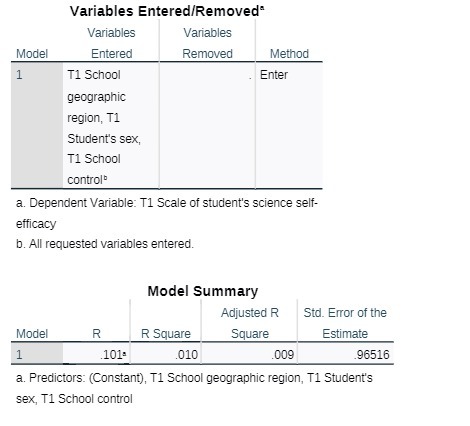 Variables Entered/Removed" Variables Variables Model Entered Removed Method 1 T1 School
