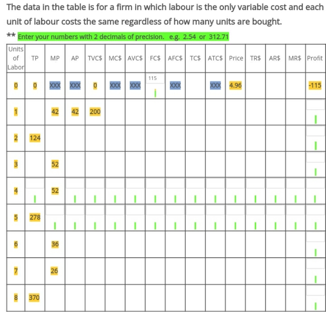 i need answer urgent plzzz help me The data in the table