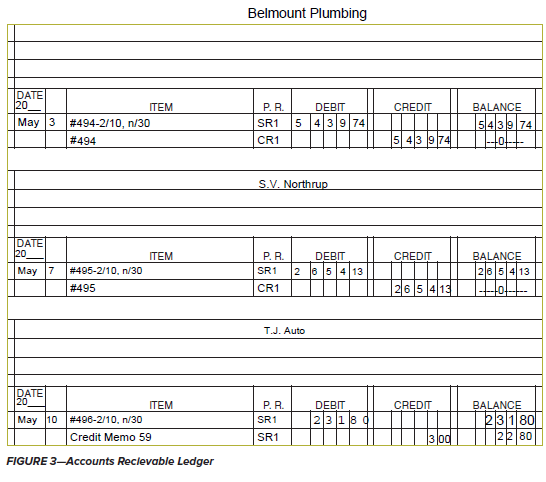 need help with these questions please. Thank you Compute the balance on