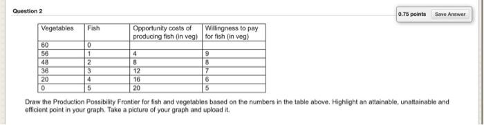  Question 2 0.75 points Same Answer Vegetables Fish Opportunity costs of