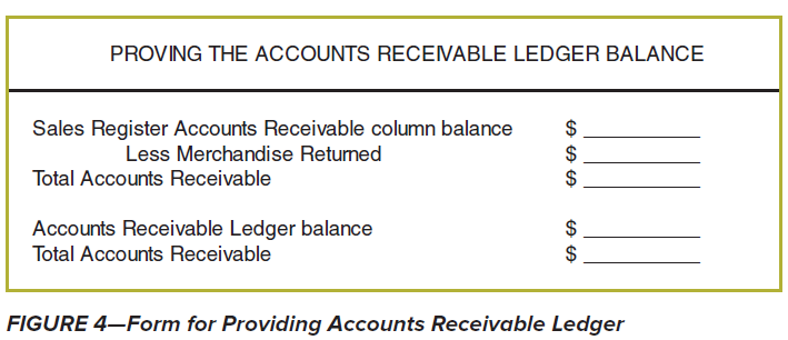 tax rate. Enter the transactions in the sales register in figure 2