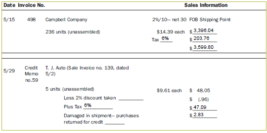 and the accounts receivable ledger in figure 3. Prove the accounts receivable
