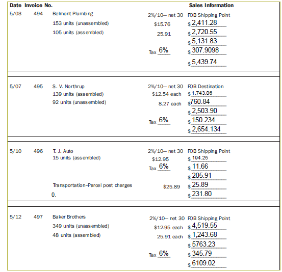 ledger balance in the form in figure 4.In each case the assembled