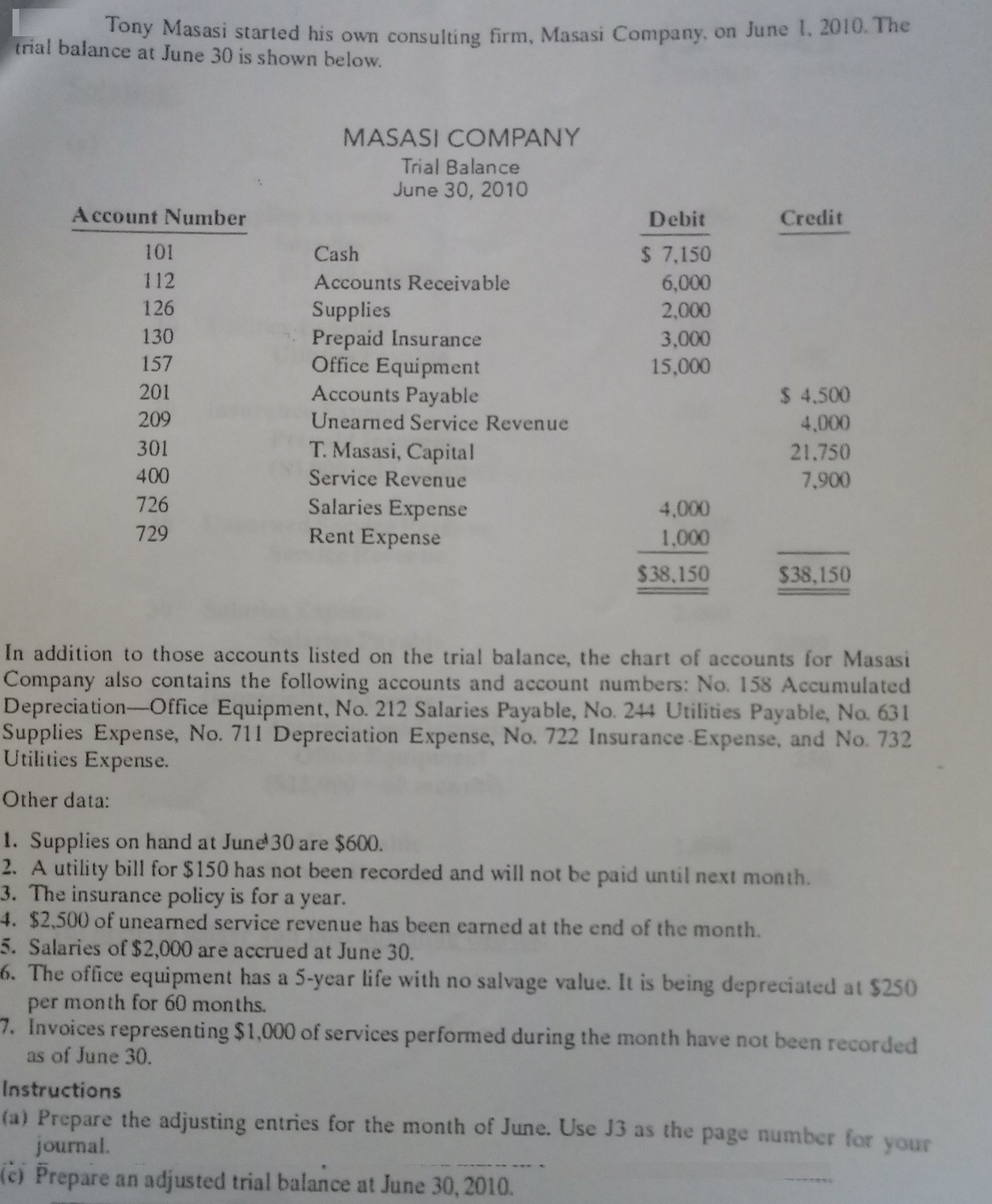 use all data given to solve this exercise. Tony Masasi started his