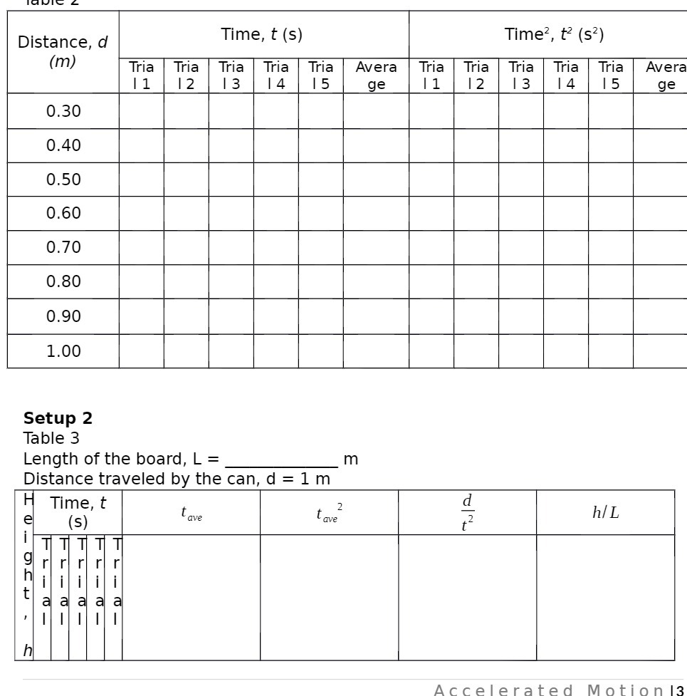 Distance, d Time, t (s) Time2, tz (52) (m) Tria Tria