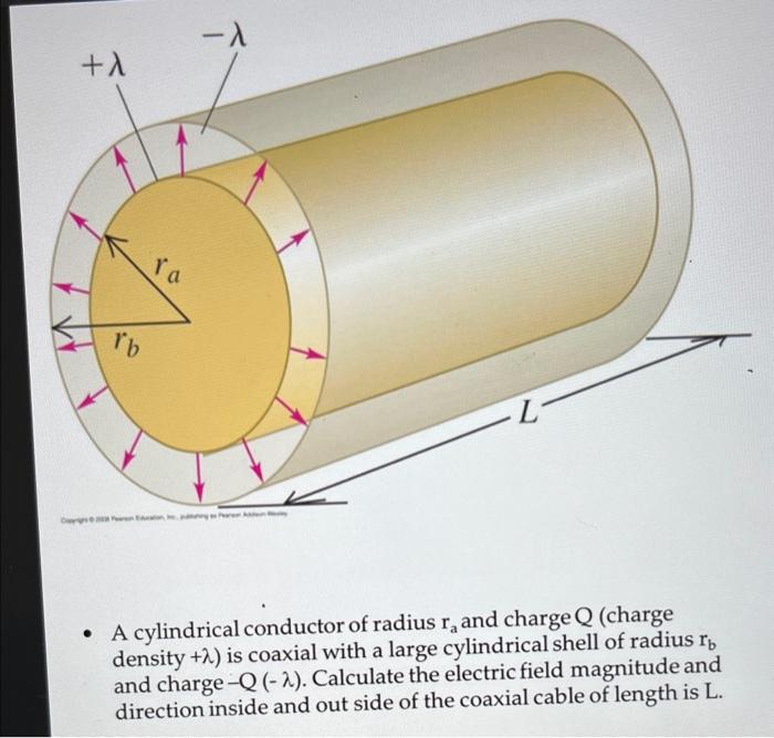 4 - A + 1 ra rib . A cylindrical conductor of