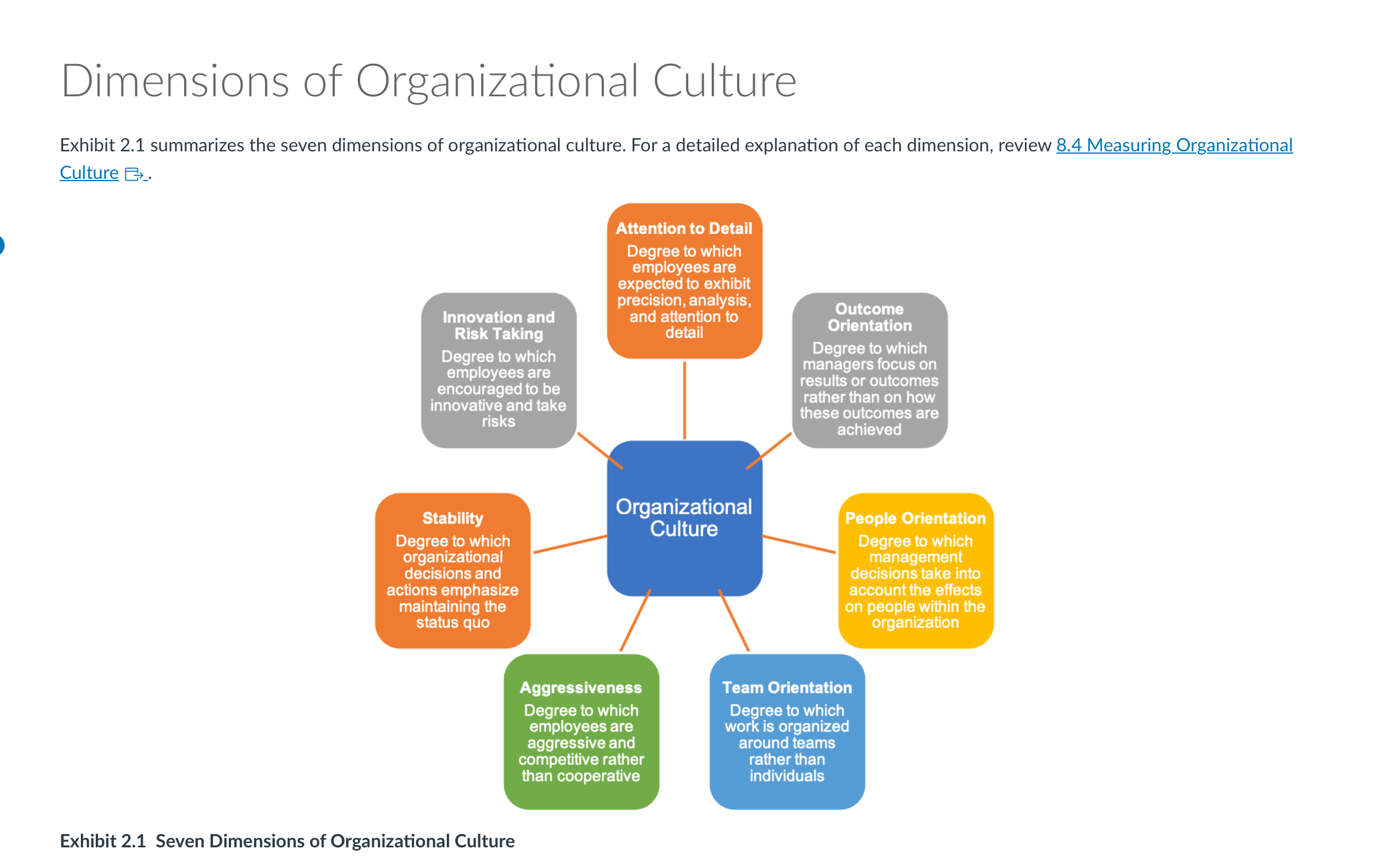Dimensions of Ofganizational Culture How Culture ls Created and Maintained 2.3ldenti in