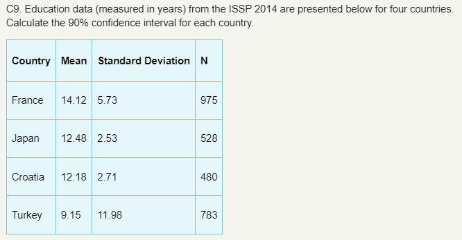 believe in life after death? b. Without doing any calculations, estimate the