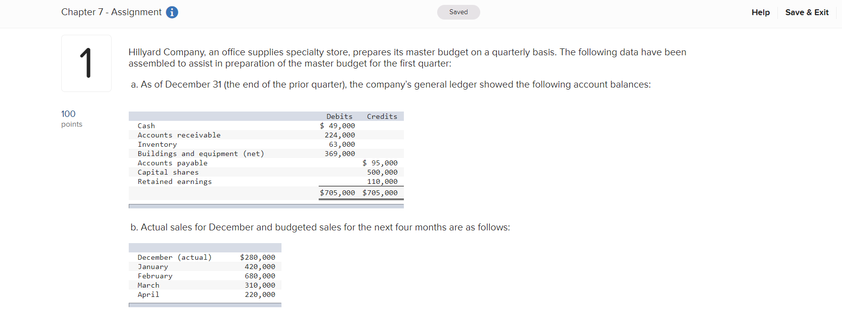 000 Buildings and equipment (net) 369, 000 Accounts payable $ 95, 000