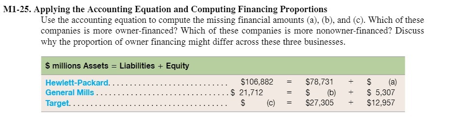 Proportions Use the accounting equation I o compute the missing financial amounts