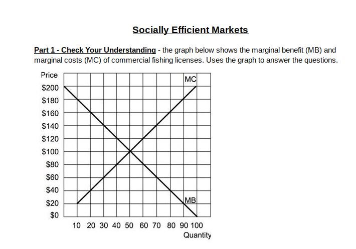 of fishing licenses? 2. Assume that the government issues only 30 licenses.