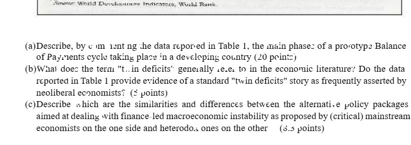 Soume World Development Indicators, World Bank (a) Describe, by com lent