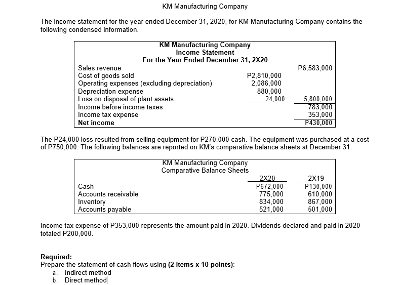 This is the data given for my activity. No graphs shown. I