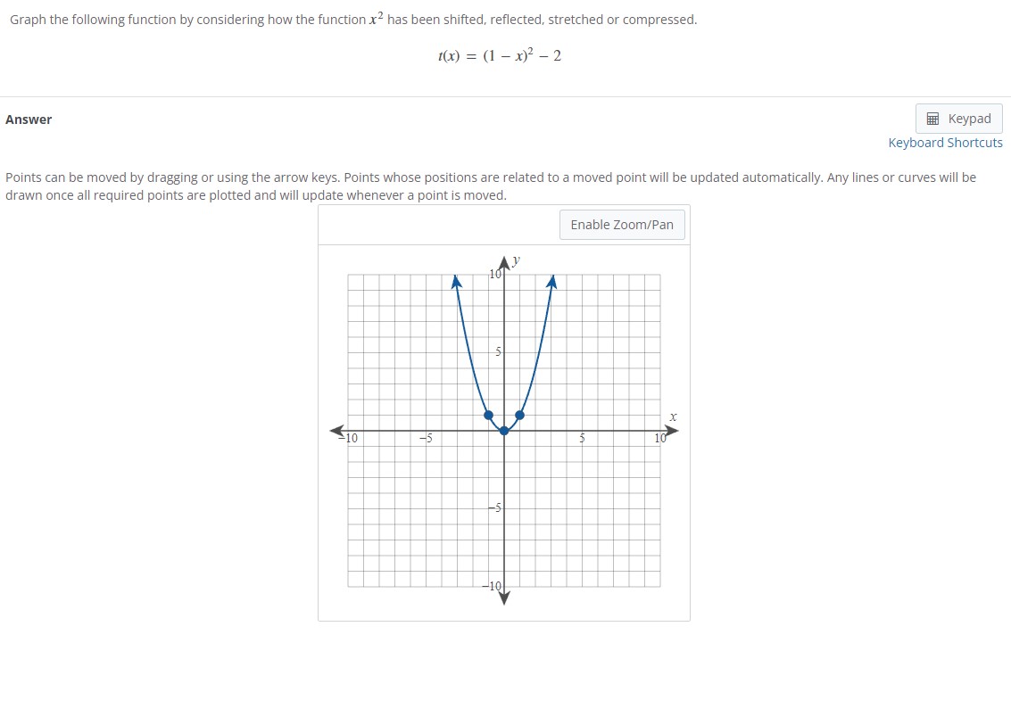been shifted, reflected, stretched or compressed. 1(x) = (1 - x)2 -