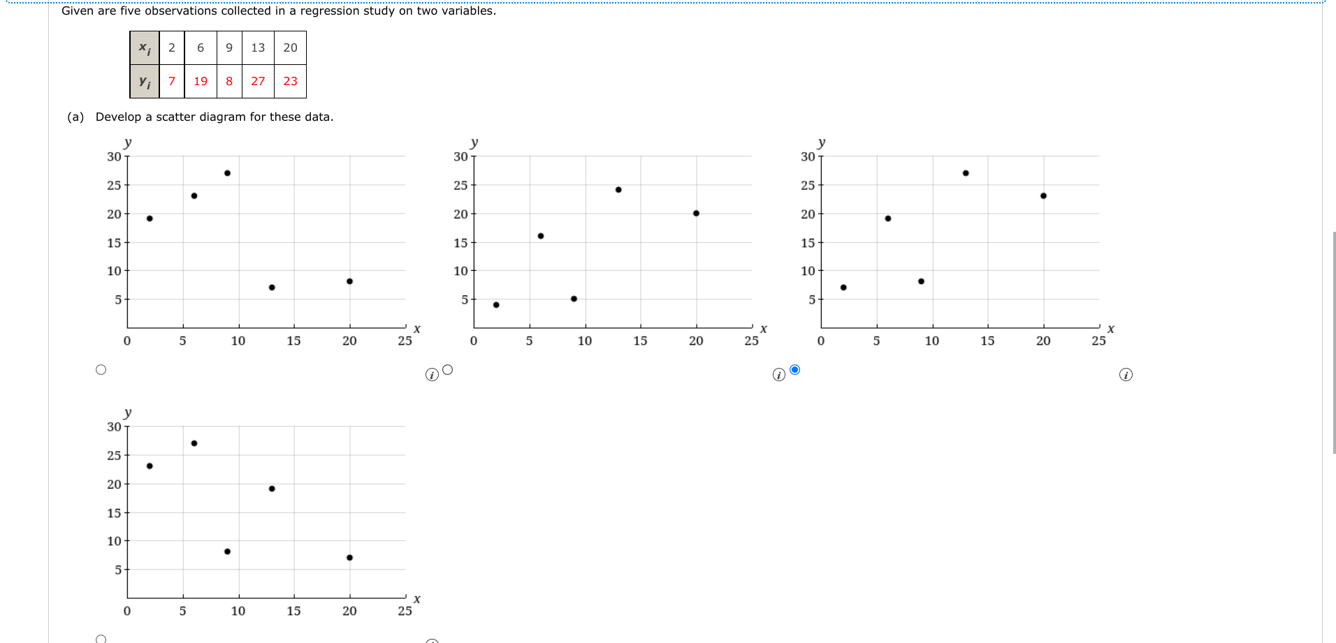  Given are five observations collected in a regression study on two