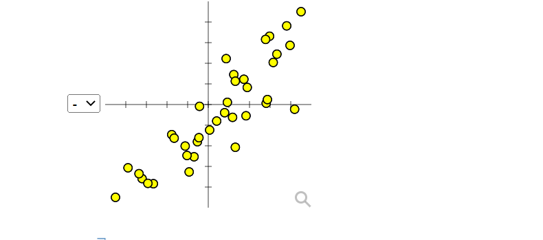 correlations. . -0.42 . -0.82 . 0.28 d. 0.88 U!!! f"|